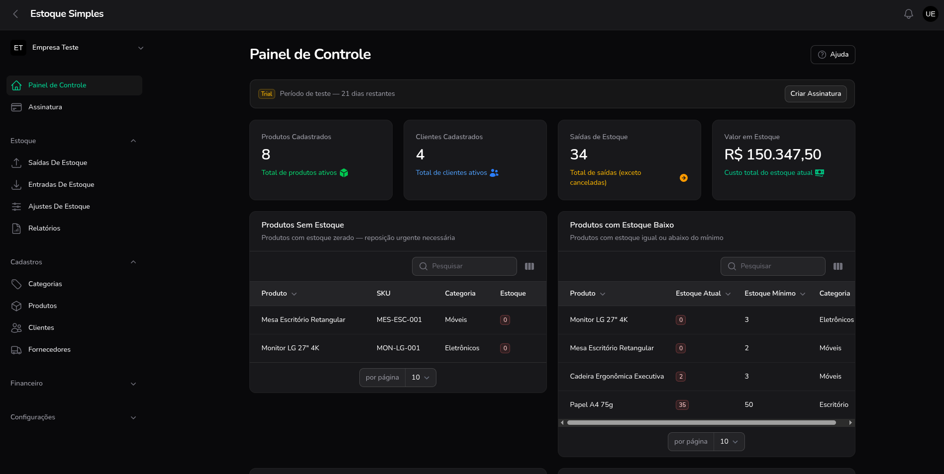 Dashboard: Painel inicial com visão completa do negócio — Estoque Simples