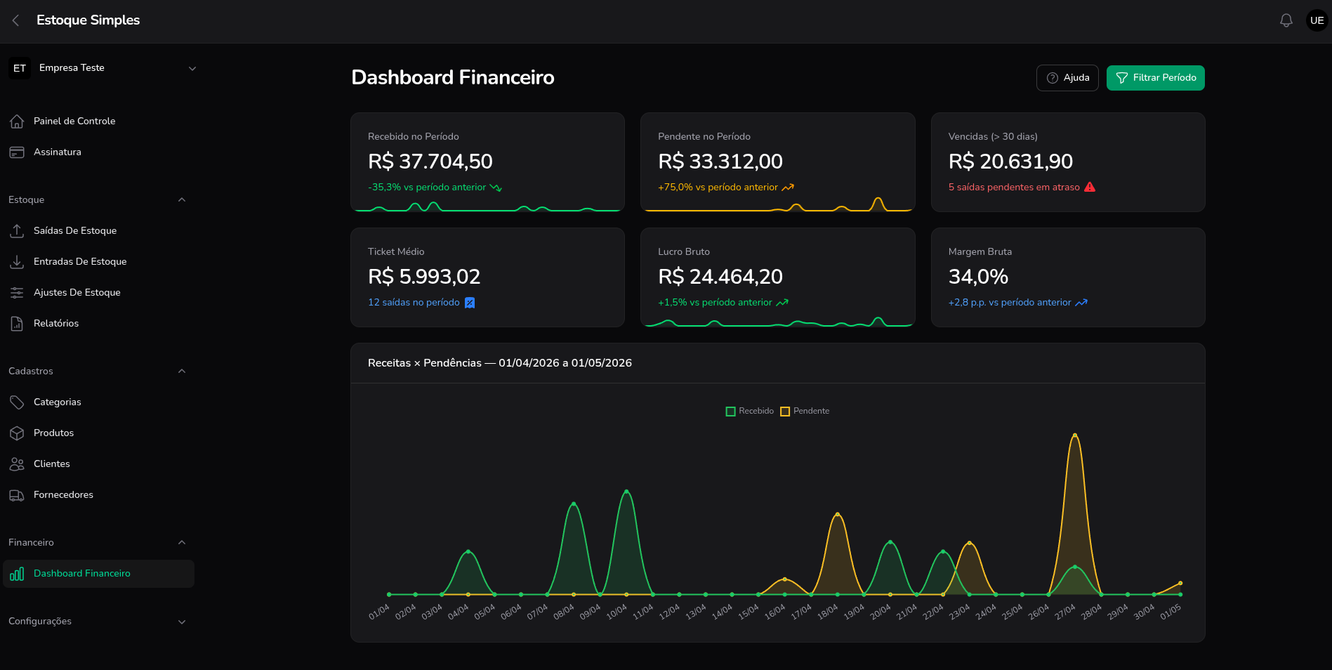 Dashboard Financeiro: Saiba como o mês está indo, em tempo real — Estoque Simples